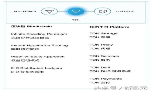  Tokenim企业签名过期及解决方案
