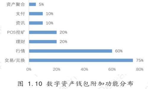 Tokenim：加密货币时代的新秀与投资机会