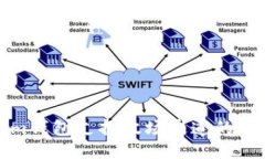 Tokenim钱包支持波场通道的使用指南