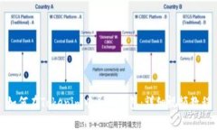 如何在Tokenim中导入钱包：详细视频教程